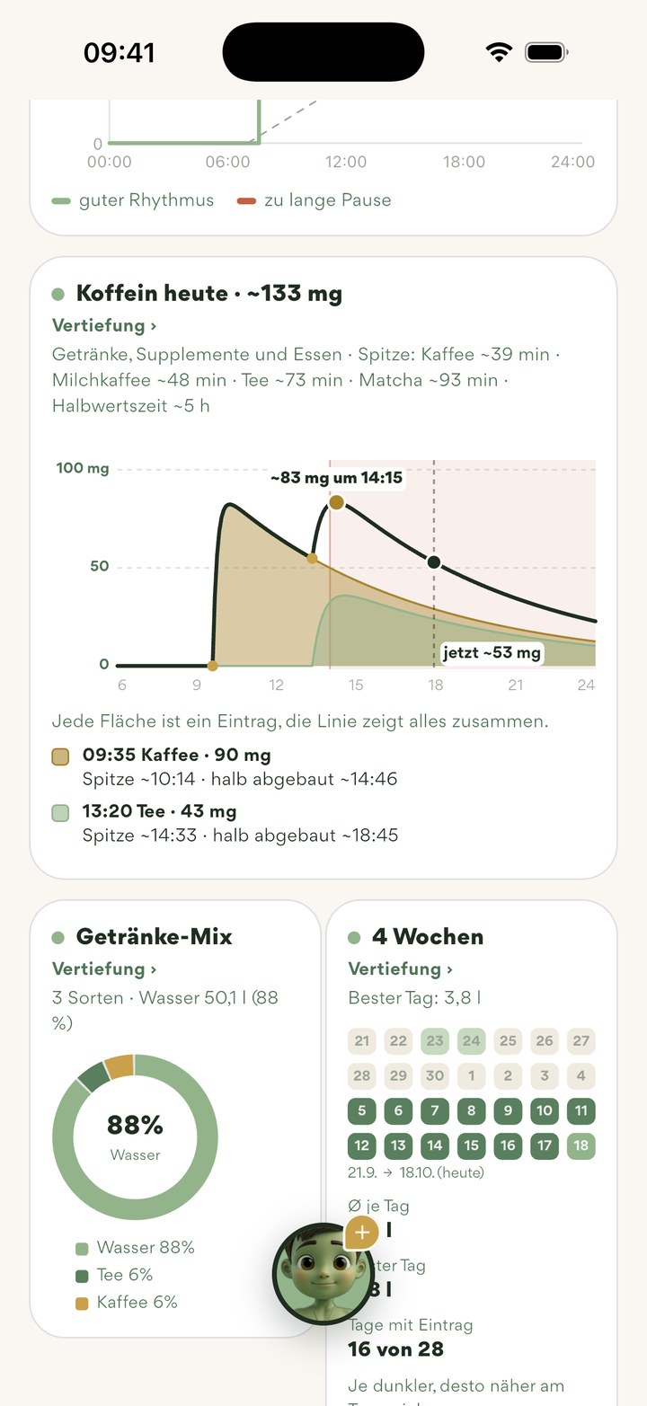 Koffein heute: rund 133 mg, Kurven für Kaffee um 09:35 und Tee um 13:20